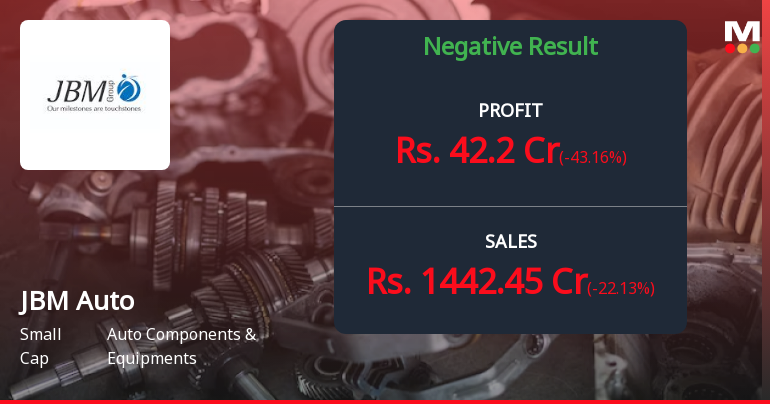 JBM Auto Q1 FY27: Profit Growth Masked by Margin Pressures and Elevated Debt Burden