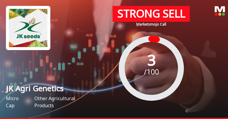 JK Agri Genetics Ltd is Rated Strong Sell