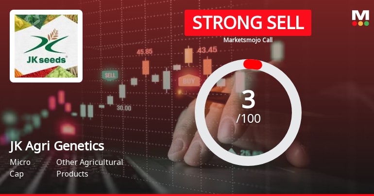 JK Agri Genetics Ltd is Rated Strong Sell