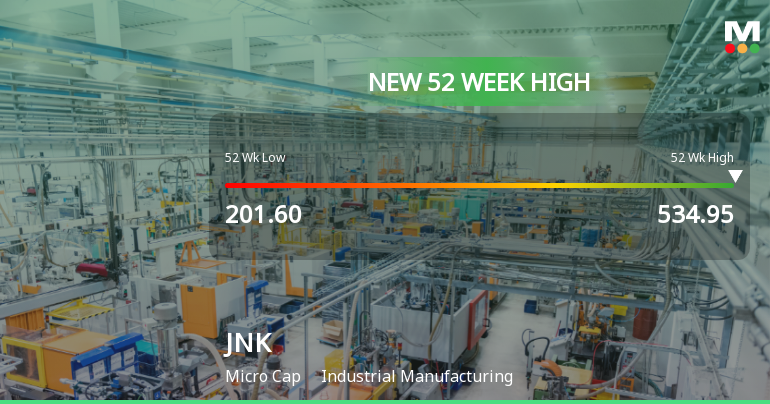 Broad-Based Technical Strength Lifts JNK India Ltd to 52-Week High of Rs 534.95