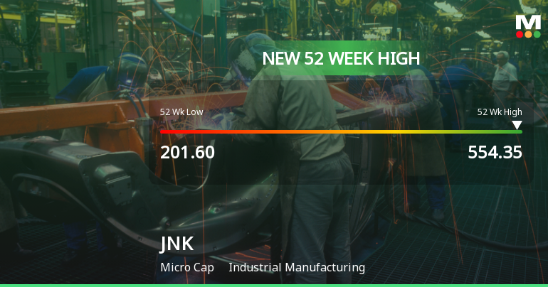 Broad-Based Technical Strength Lifts JNK India Ltd to 52-Week High of Rs 558