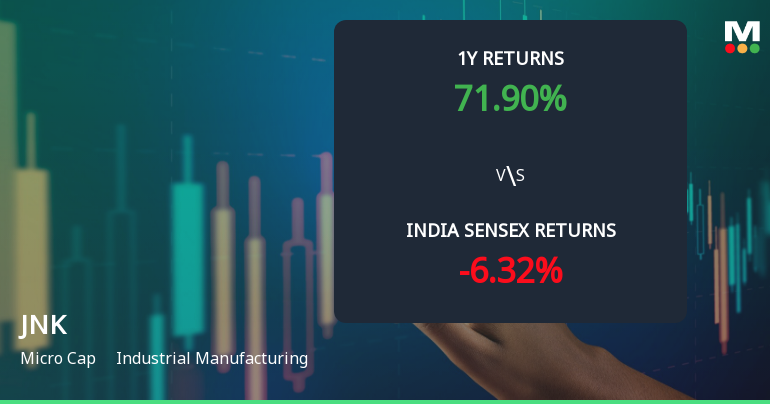 JNK India Ltd Sees Bullish Momentum Shift Amid Strong Technical Signals