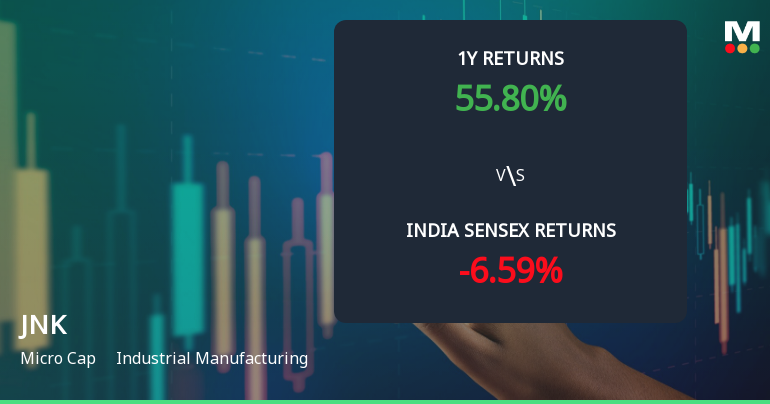 JNK India Ltd Sees Technical Momentum Shift Amid Price Volatility