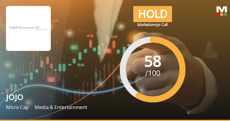 JOJO Ltd is Rated Hold by MarketsMOJO