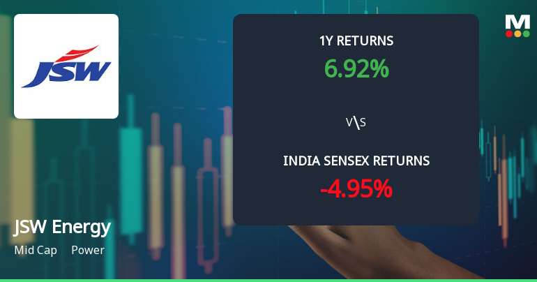 JSW Energy Ltd Technical Momentum Shifts Signal Bullish Outlook Amid Market Gains