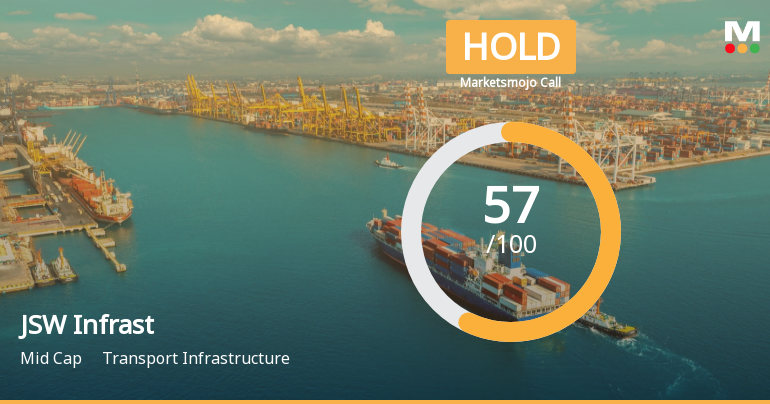 JSW Infrastructure Ltd is Rated Hold by MarketsMOJO