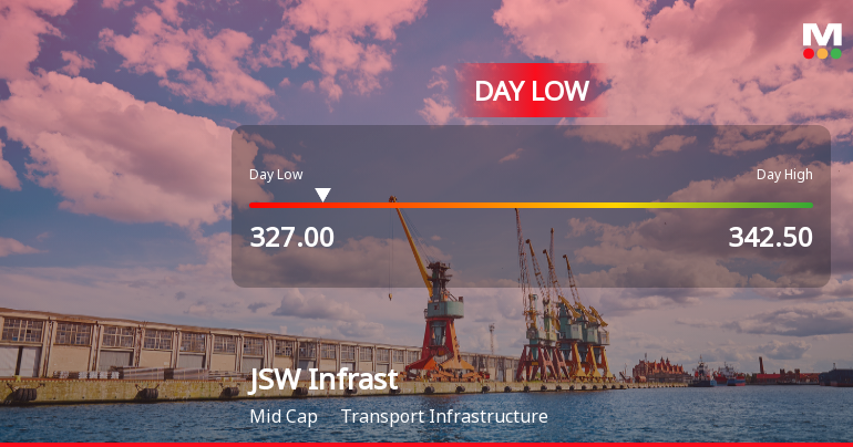 JSW Infrastructure Ltd Hits Intraday Low Amid Price Pressure on 22 Jul 2026