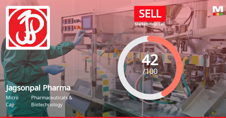 Jagsonpal Pharmaceuticals Downgraded to Sell Amid Mixed Financial and Technical Signals