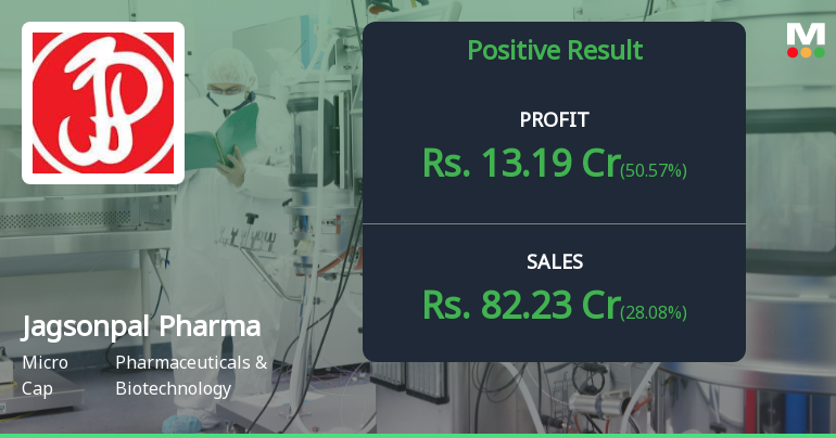 Jagsonpal Pharmaceuticals Q1 FY27: Strong Quarter Marred by Expensive Valuation