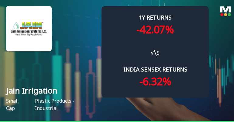 Jain Irrigation Systems Ltd Faces Bearish Momentum Amid Technical Indicator Shifts