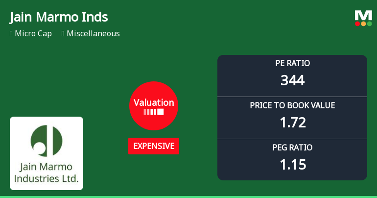 Jain Marmo Industries Ltd: Valuation Shift Signals Price Attractiveness Decline