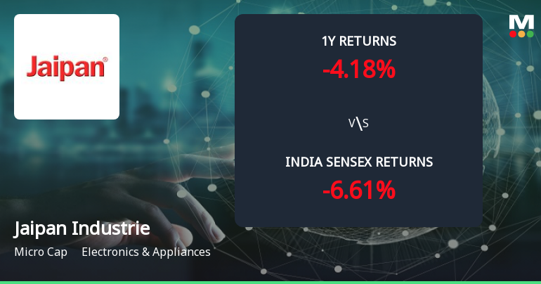 Golden Cross Confirmed: Do Jaipan Industries Ltd's Other Technical Indicators Agree?