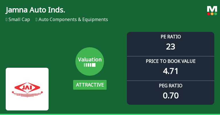 Jamna Auto Industries Ltd Valuation Turns Attractive Amid Strong Market Performance