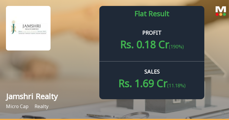 Jamshri Realty Q1 FY27: Marginal Profit Recovery Masks Deep Structural Concerns