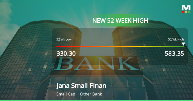 Broad-Based Technical Strength Lifts Jana Small Finance Bank Ltd to 52-Week High of Rs 583.35