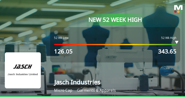 Broad-Based Technical Strength Lifts Jasch Industries Ltd to 52-Week High of Rs 343.65