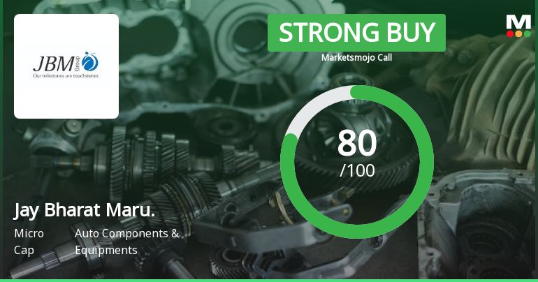 Jay Bharat Maruti Ltd is Rated Strong Buy