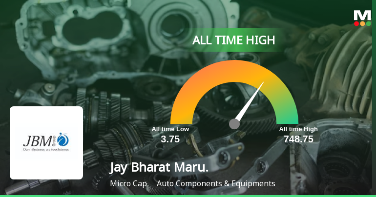 Jay Bharat Maruti Ltd Hits All-Time High of Rs 179.85 as Momentum Builds Across Timeframes