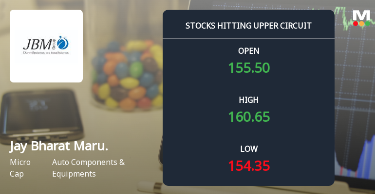 Jay Bharat Maruti Ltd Locks at Upper Circuit With 5.0% Gain — Buyers Queue, Sellers Absent