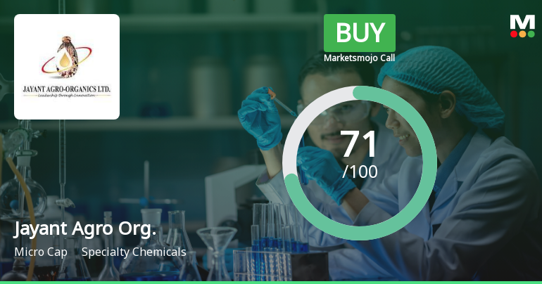 Jayant Agro Organics Ltd Upgraded to Buy on Improved Technicals and Financials
