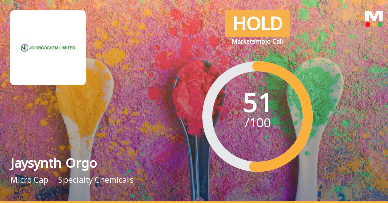 Jaysynth Orgochem Ltd is Rated Hold by MarketsMOJO