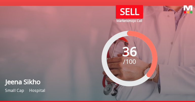 Jeena Sikho Lifecare Ltd is Rated Sell