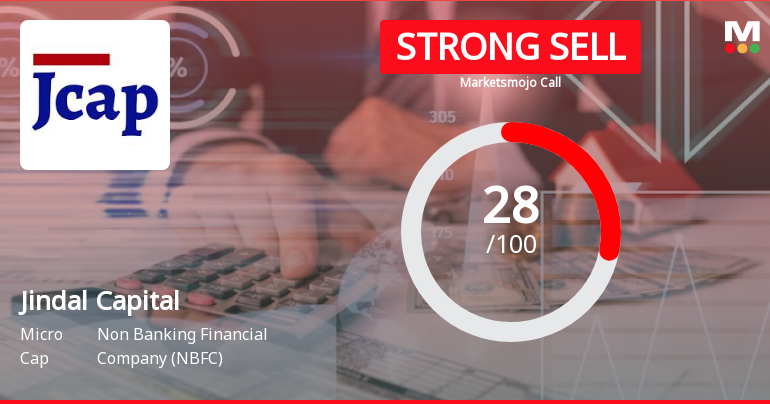 Jindal Capital Ltd is Rated Strong Sell