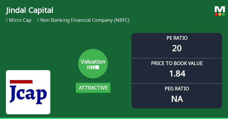 Jindal Capital Ltd Valuation Shifts Signal Changing Market Sentiment