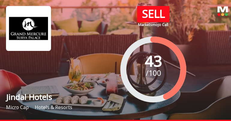 Jindal Hotels Ltd is Rated Sell
