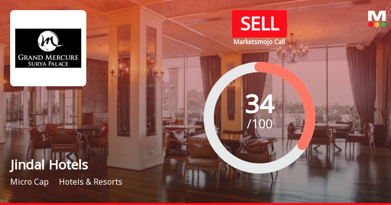Jindal Hotels Ltd is Rated Sell