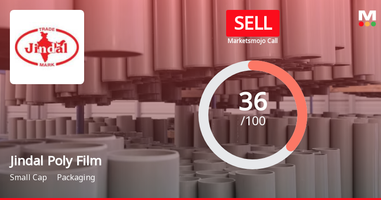 Jindal Poly Films Ltd is Rated Sell