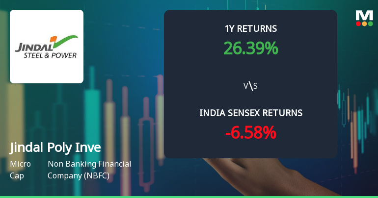 Jindal Poly Investment & Finance Company Ltd: Technical Momentum Shifts Amid Mixed Signals