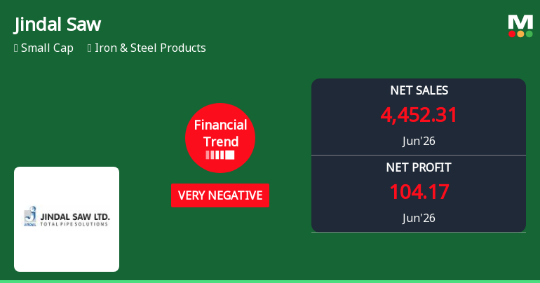 Jindal Saw Ltd Reports Sharp Decline in Quarterly Performance Amid Financial Strains
