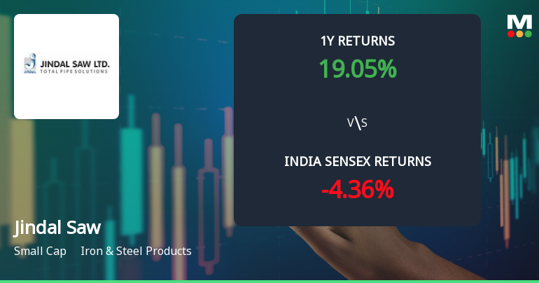 Jindal Saw Ltd Technical Momentum Shifts Amid Mixed Market Signals