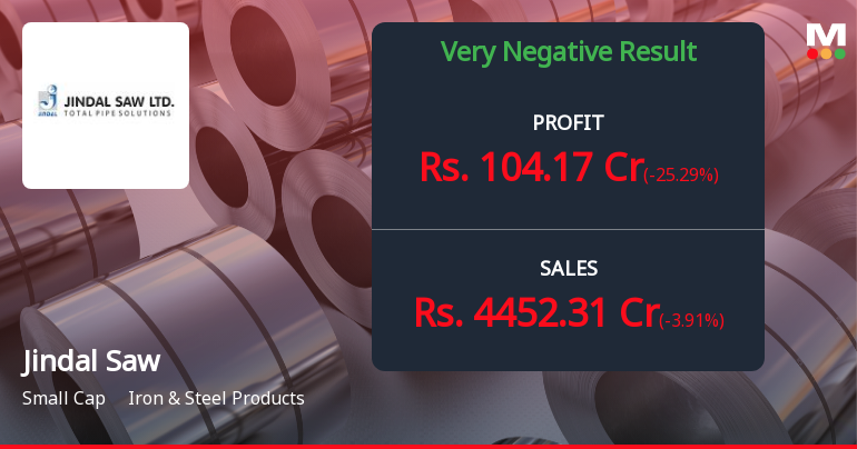 Jindal Saw Q1 FY27: Margin Pressures Intensify as Profitability Plunges 75%