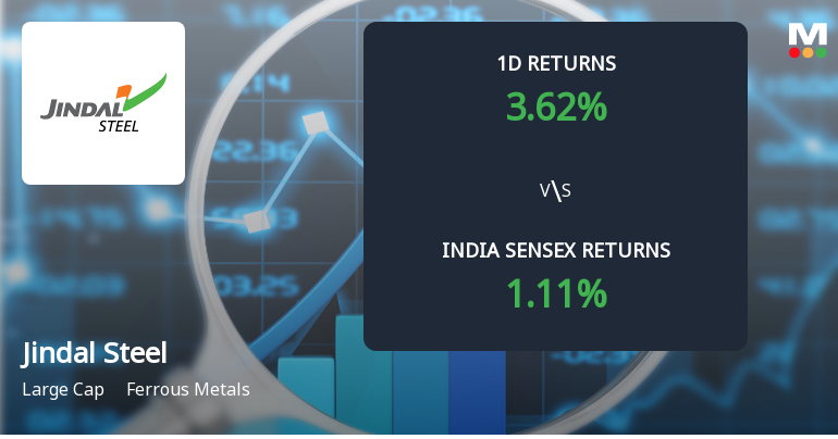 Jindal Steel Ltd Sees Sharp Open Interest Surge Amid Mixed Market Signals