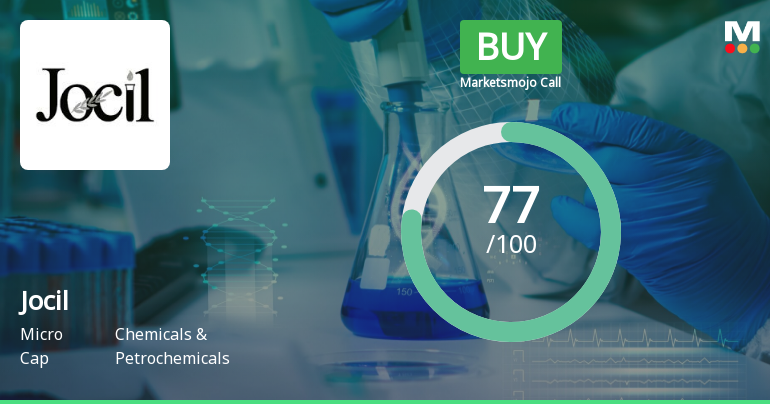 Jocil Ltd is Rated Buy