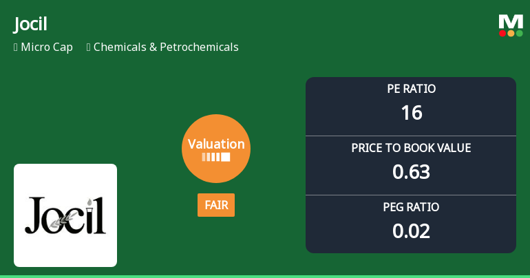Jocil Ltd Valuation Shifts to Fair Amidst Mixed Market Performance