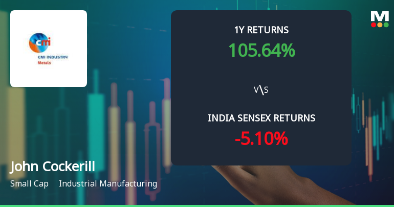 John Cockerill India Ltd Technical Momentum Shifts Amid Mixed Indicator Signals