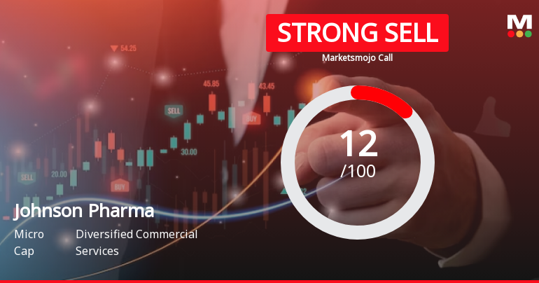 Johnson Pharmacare Ltd is Rated Strong Sell