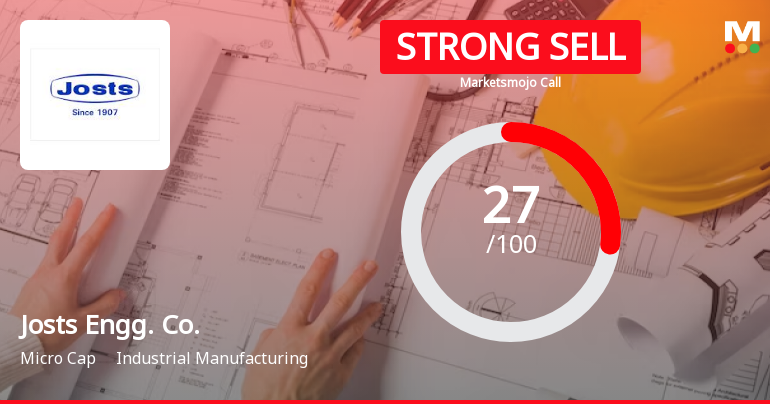 Josts Engineering Company Ltd is Rated Strong Sell