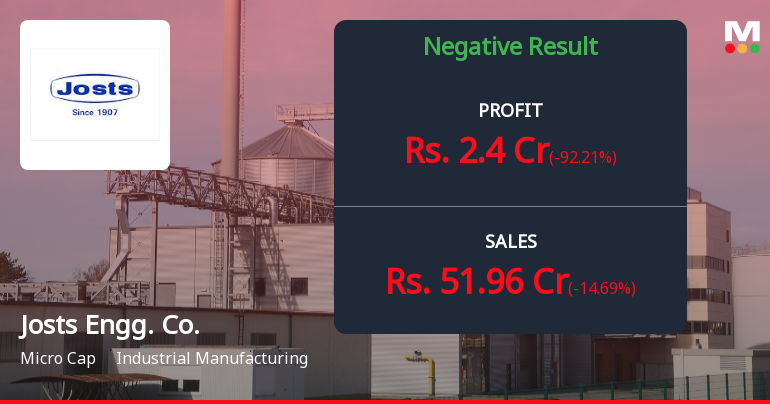 Josts Engineering Q1 FY27: Profit Surge Masks Deeper Revenue Concerns