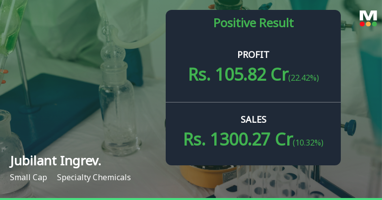 Jubilant Ingrevia Q1 FY27: Strong Profit Surge Masks Underlying Operational Concerns