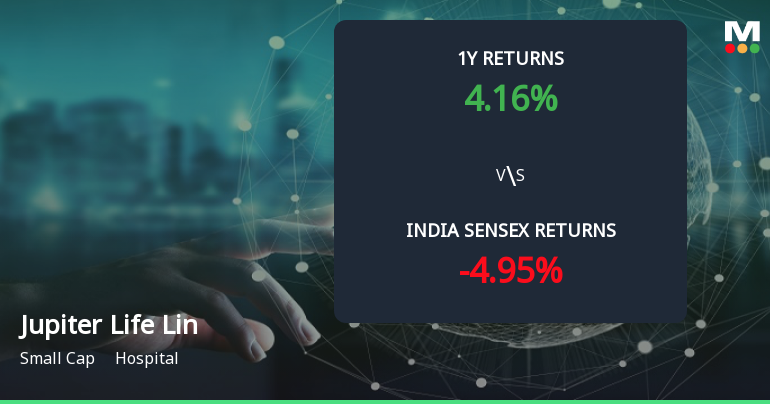 Golden Cross Confirmed: Do Jupiter Life Line Hospitals Ltd's Other Technical Indicators Agree?