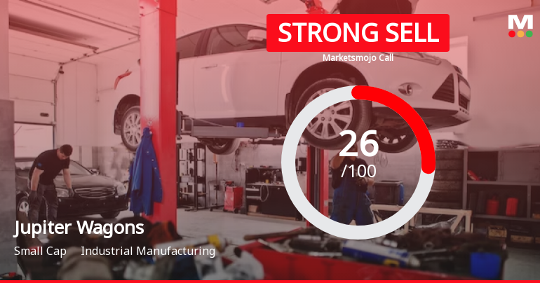 Jupiter Wagons Ltd is Rated Strong Sell