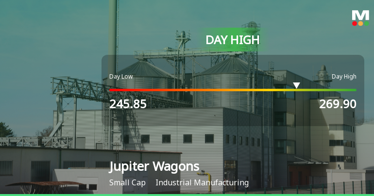 Jupiter Wagons Ltd Surges 7.42% to Day's High of Rs 269.9 — Outperforms Sector by 8 Percentage Points