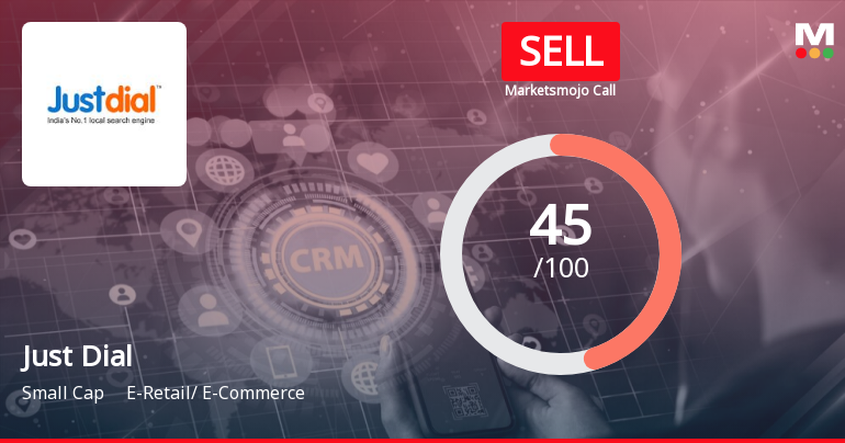 Just Dial Ltd. is Rated Sell