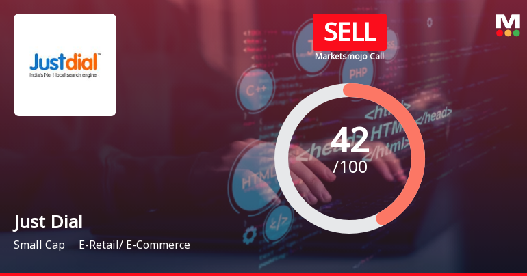 Just Dial Ltd. is Rated Sell by MarketsMOJO