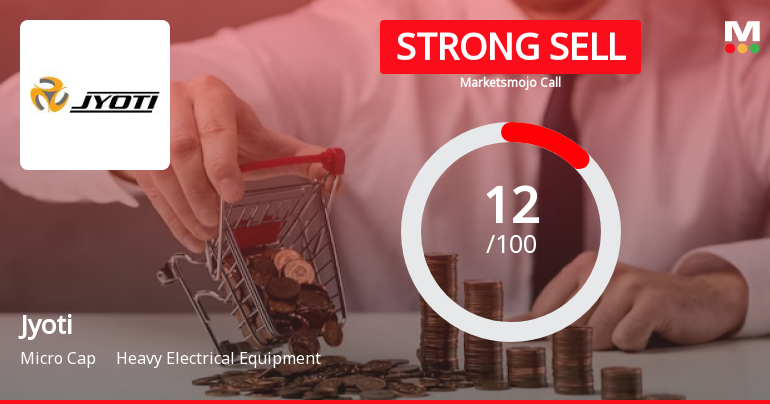 Jyoti Ltd is Rated Strong Sell