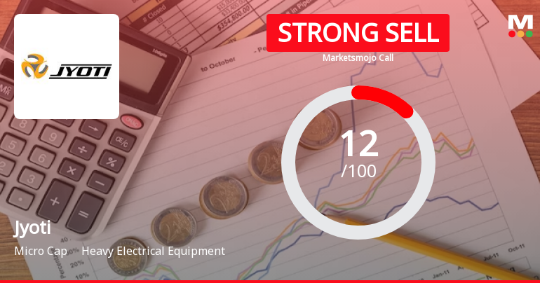 Jyoti Ltd is Rated Strong Sell